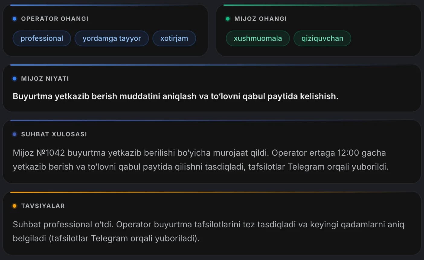 Zukkoda qoʻngʻiroq tahlili: suhbat ohangi, mijoz niyati va tavsiyalar