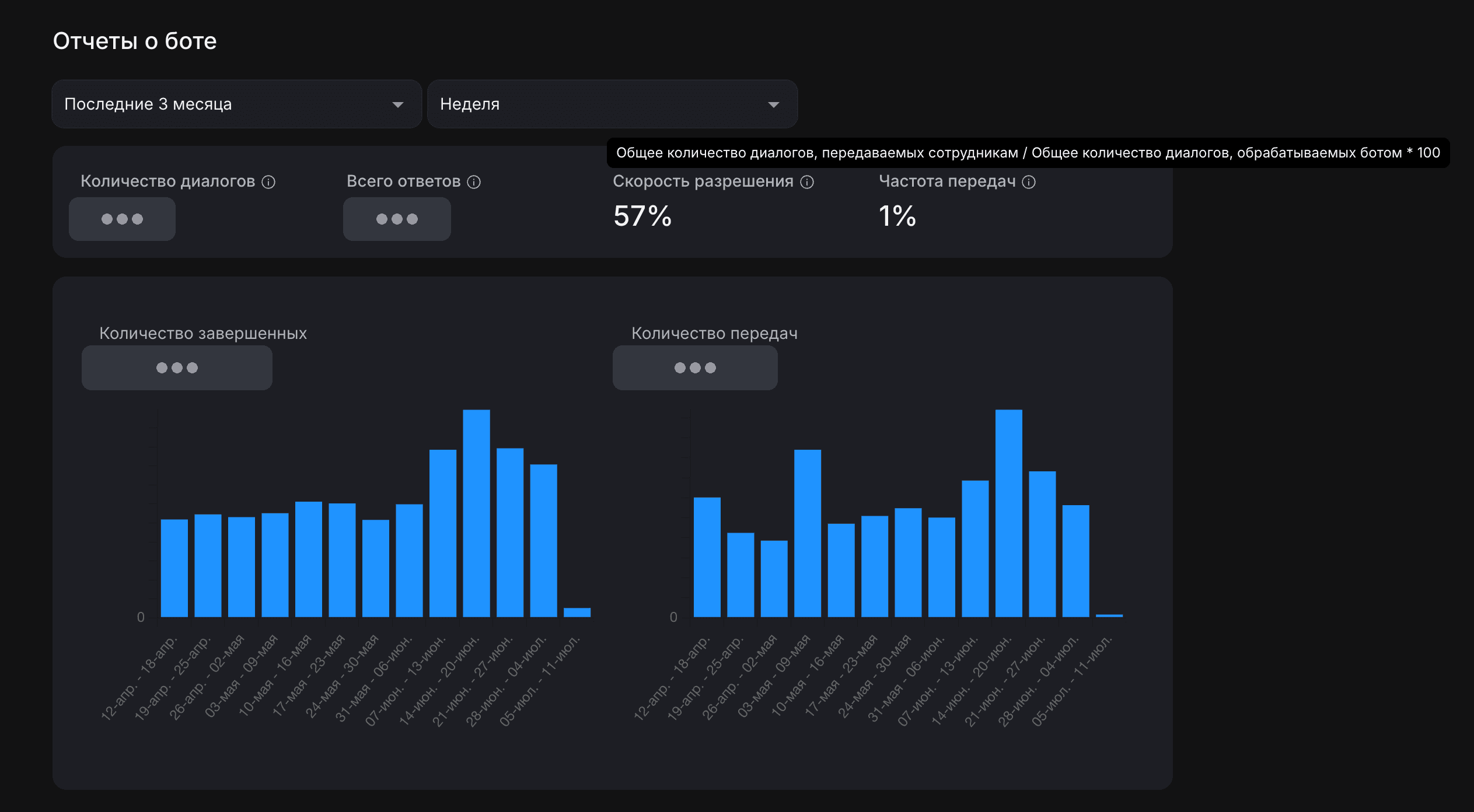 Service AI real hisoboti: hal qilish tezligi va operatorga oʻtkazish chastotasi