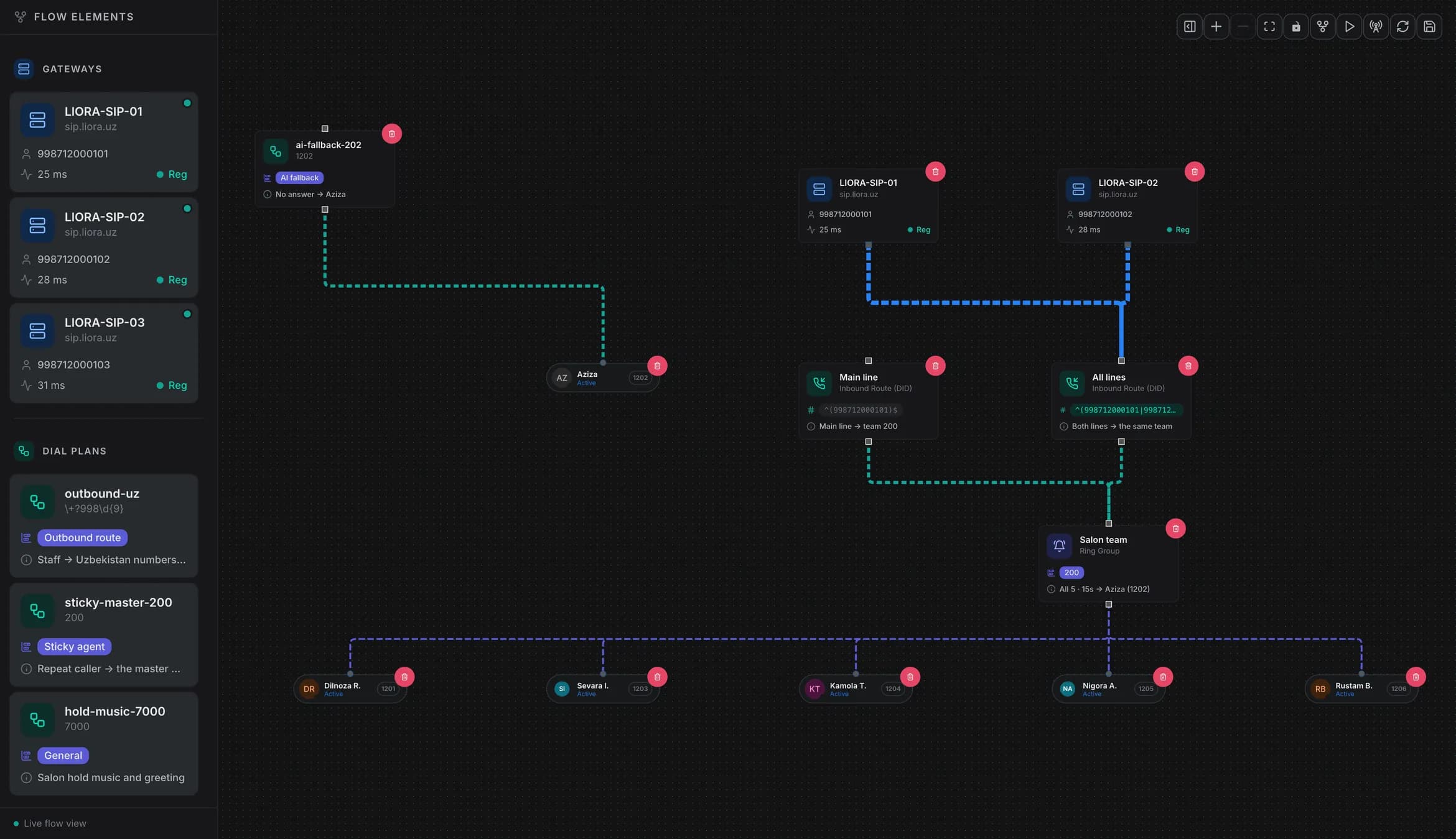 Call routing flow: the AI picks up, answers and hands the call over to an operator