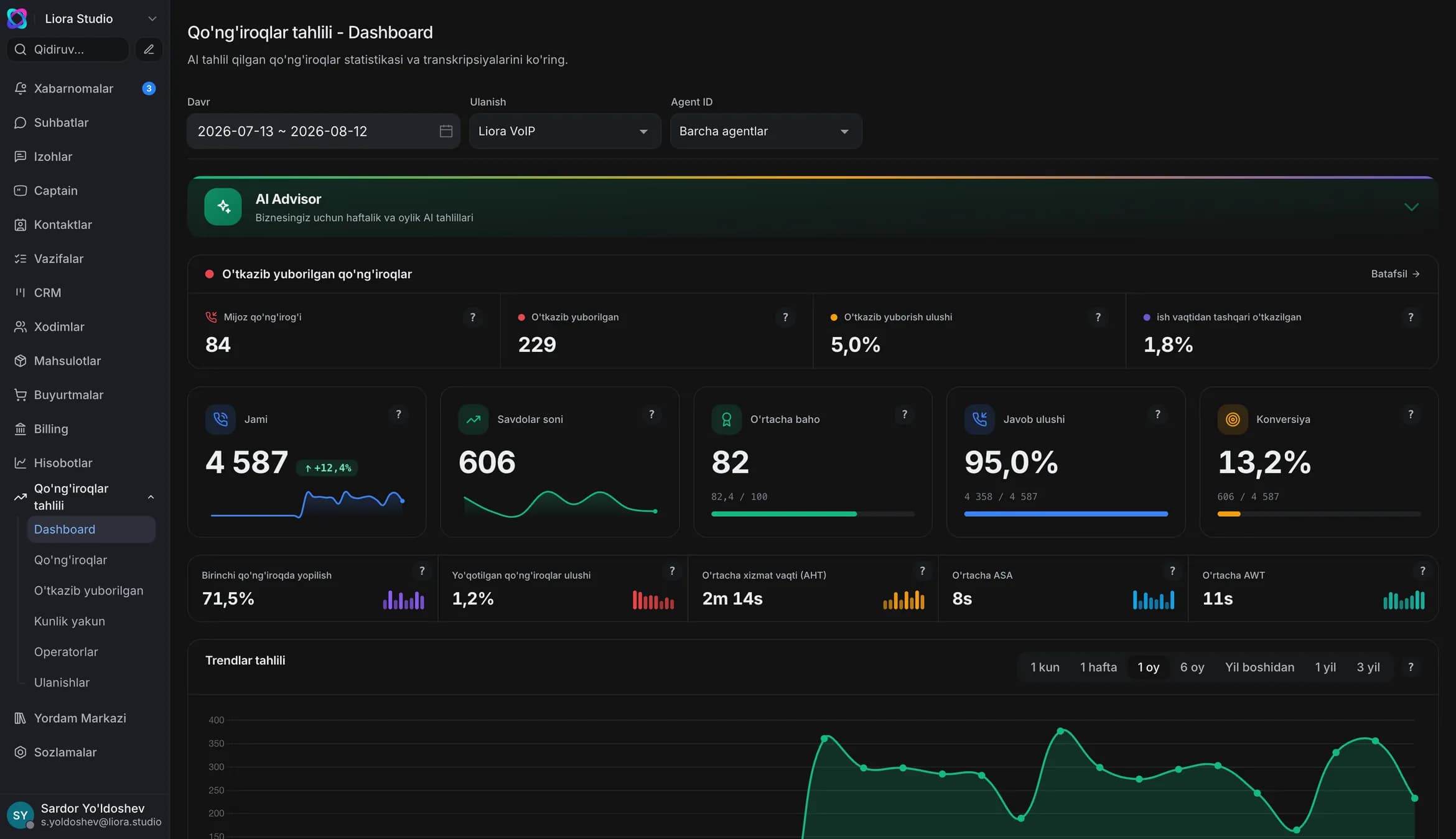 Qoʻllab-quvvatlash dashboardi: oʻtkazib yuborilgan qoʻngʻiroqlar bloki va ularning ulushi, «jami qoʻngʻiroqlar», «oʻrtacha baho», «javob ulushi» va «konversiya» kartochkalari, quyida — oʻrtacha ishlov berish vaqti, ASA va AWT