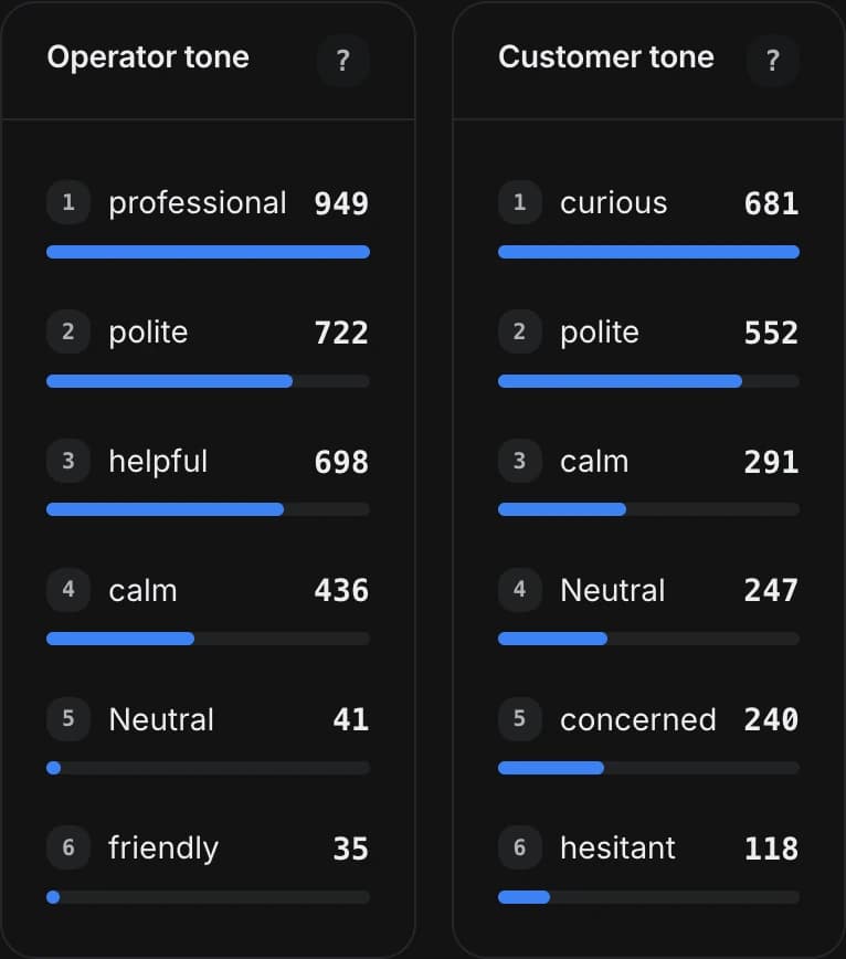 20 tones: agent and customer