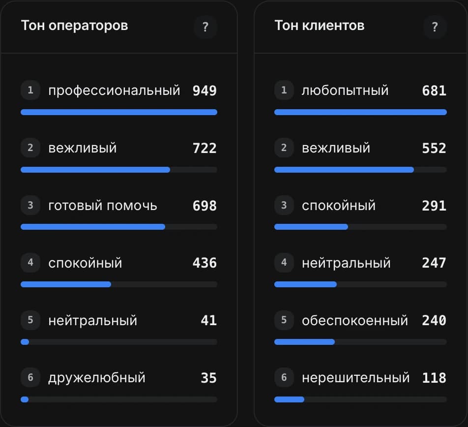 20 тонов: оператор и клиент