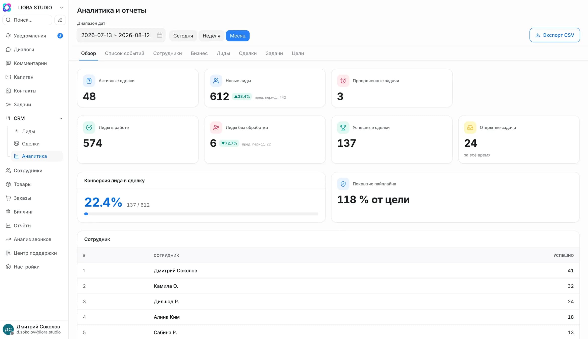 Аналитика CRM: выручка по этапам, конверсия воронки и прогноз закрытия сделок