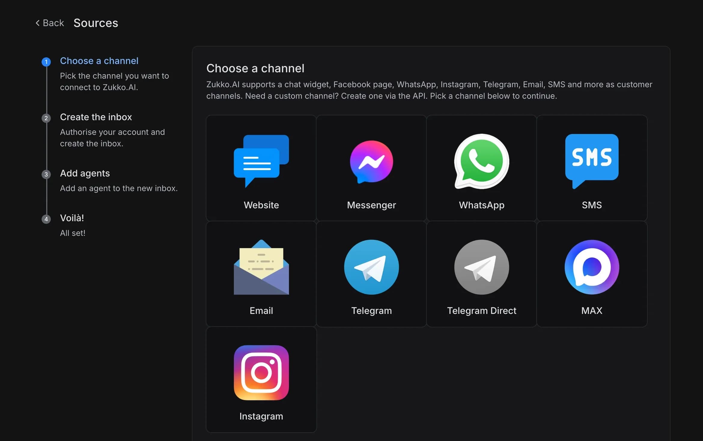 Support channel connection screen: Website, Messenger, WhatsApp, SMS, Email, Telegram, Telegram Direct, MAX and Instagram, with the four setup steps for a request source on the left